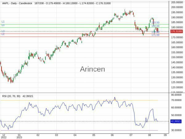 AAPL Chart