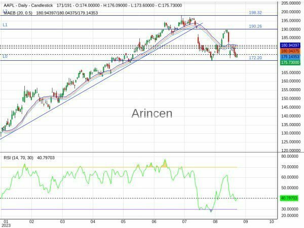 AAPL Chart