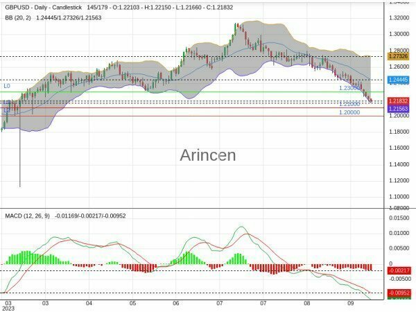 GBPUSD Chart