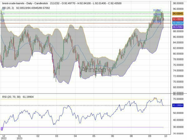 BNTUSD Chart