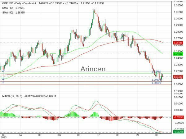 GBPUSD Chart