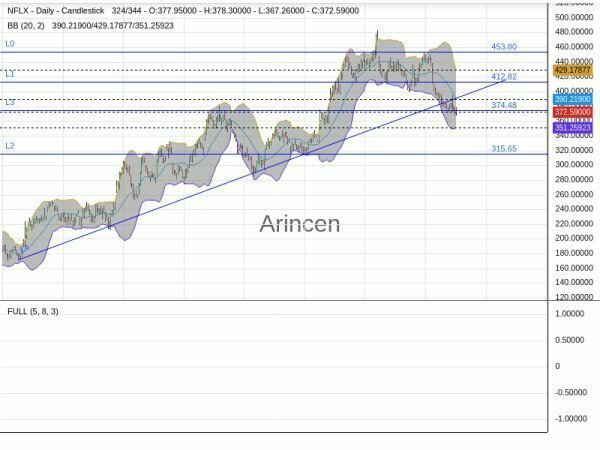 NFLX Chart