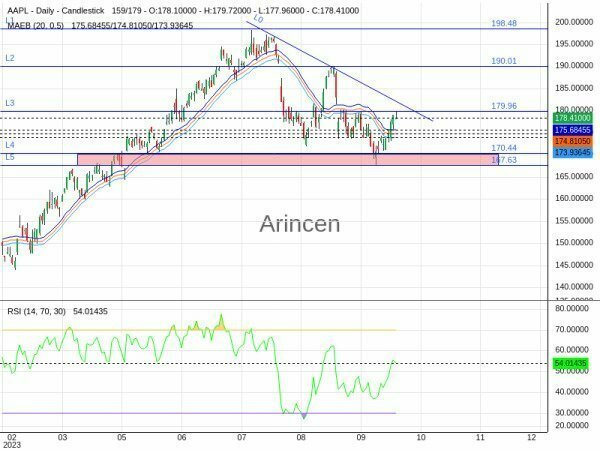 AAPL Chart