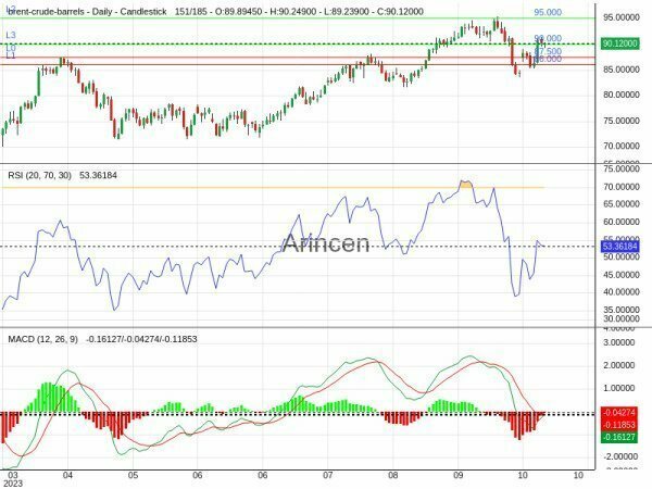 BNTUSD Chart