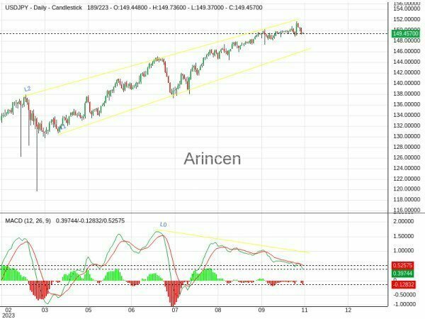 USDJPY Chart