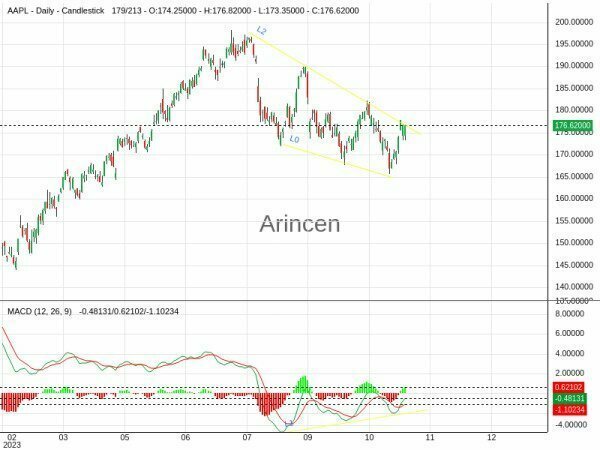 AAPL Chart