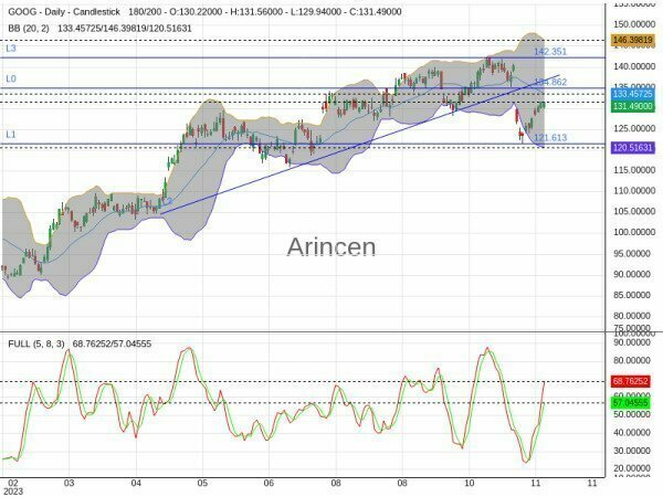 GOOG Chart