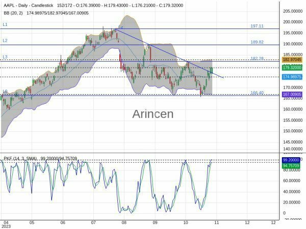 AAPL Chart