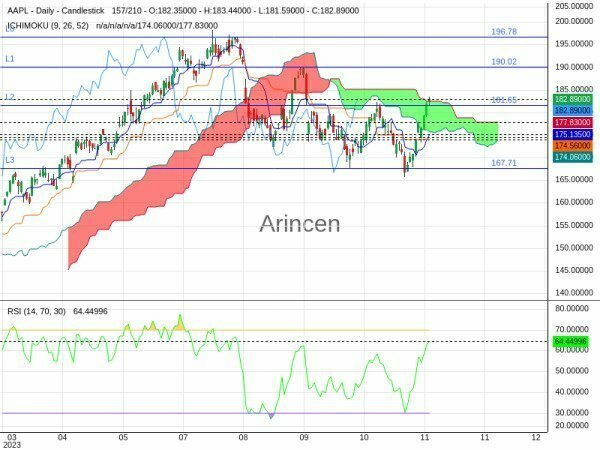 AAPL Chart