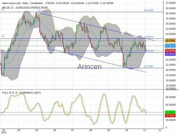 XAGUSD Chart