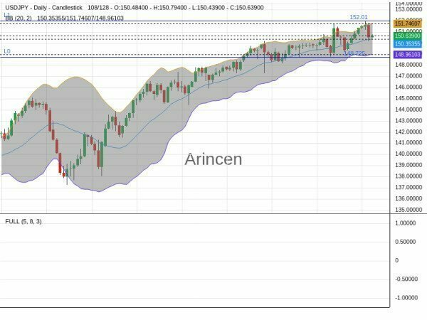 USDJPY Chart