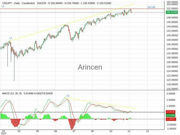 USDJPY Chart