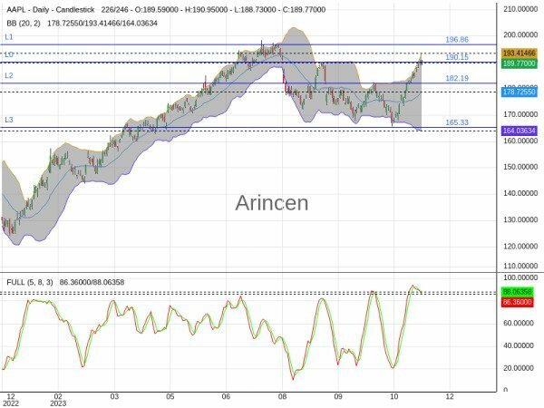 AAPL Chart