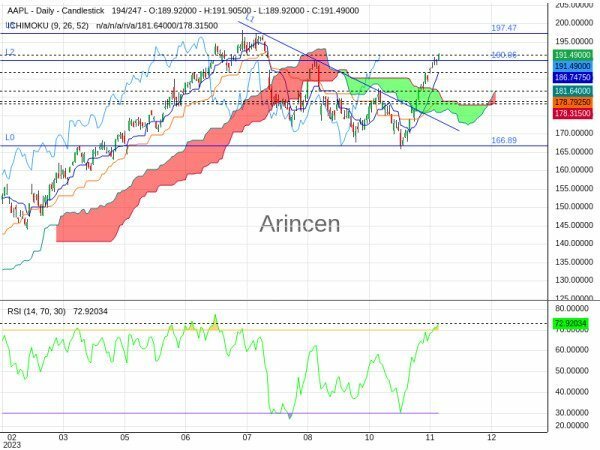 AAPL Chart