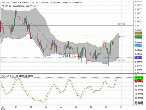 AUDUSD Chart