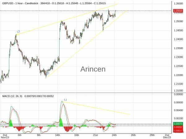 GBPUSD Chart