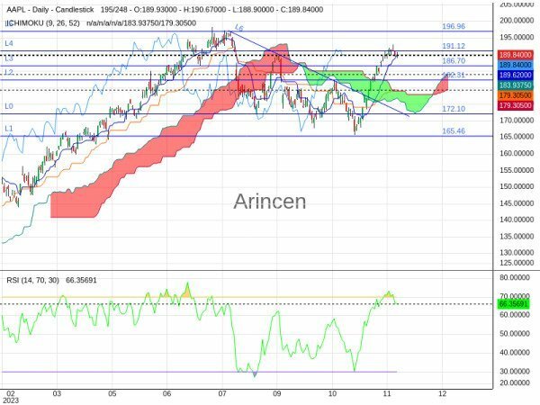 AAPL Chart