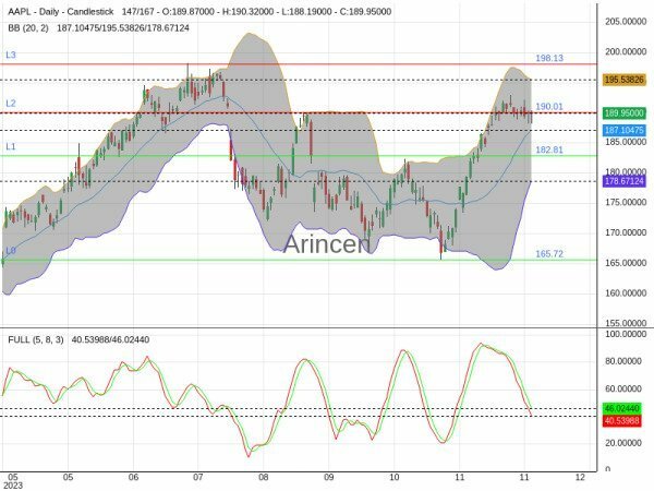 AAPL Chart