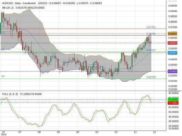 AUDUSD Chart