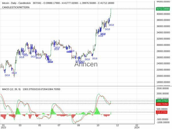 BTCUSD Chart