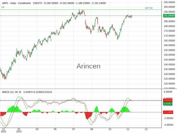 AAPL Chart