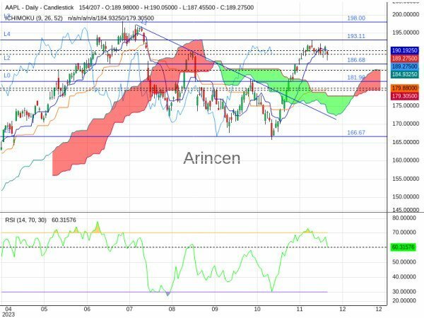 AAPL Chart