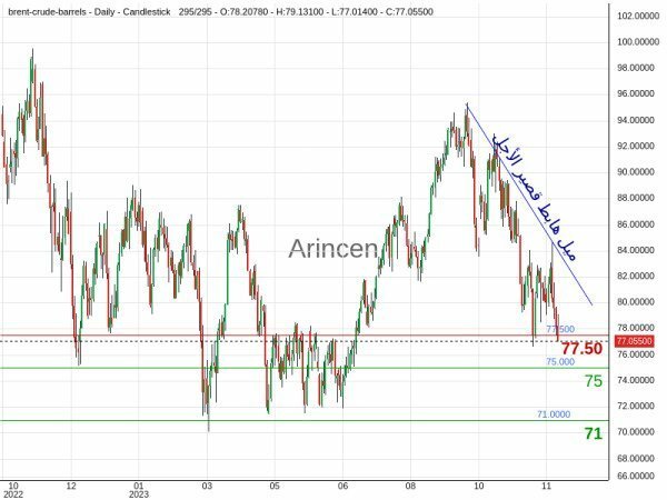 BNTUSD Chart