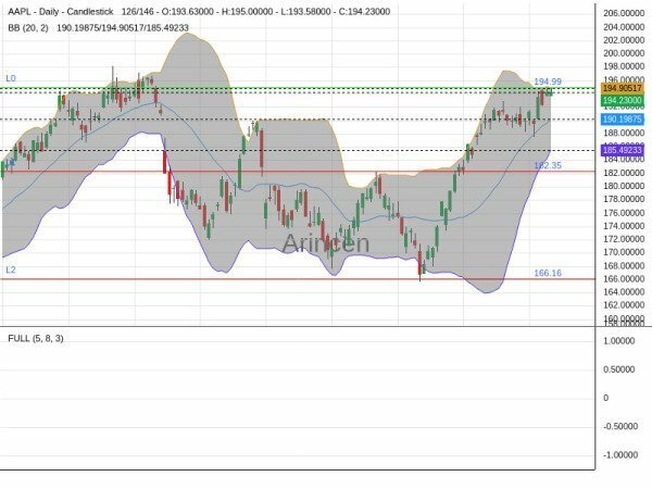 AAPL Chart