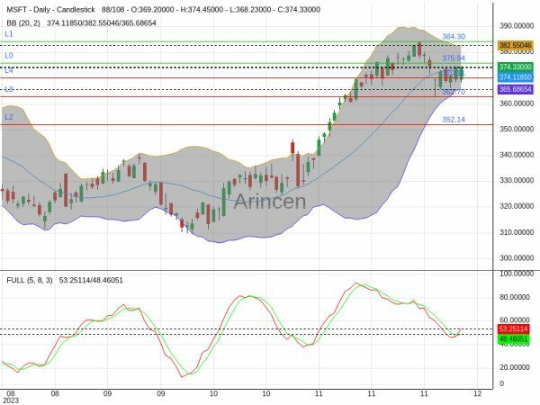 MSFT Chart