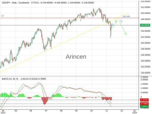 USDJPY Chart