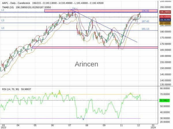 AAPL Chart