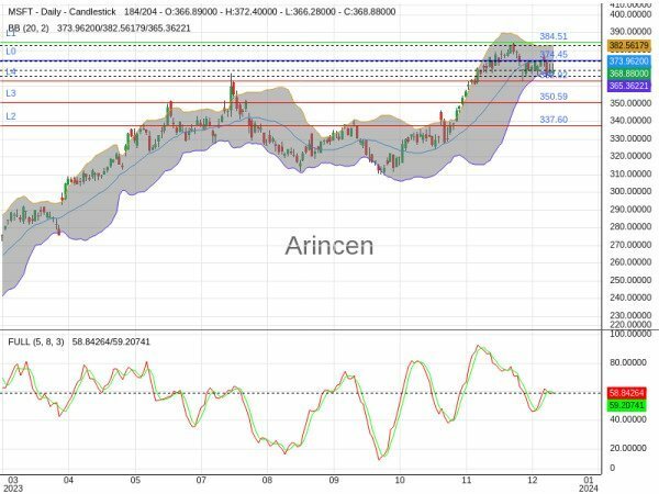 MSFT Chart