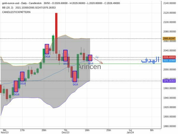 XAUUSD Chart