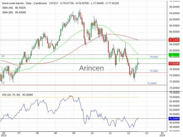 BNTUSD Chart