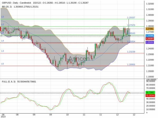 GBPUSD Chart