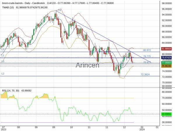 BNTUSD Chart