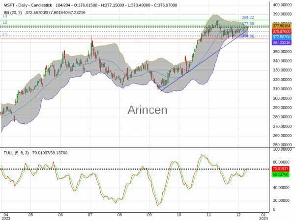 MSFT Chart