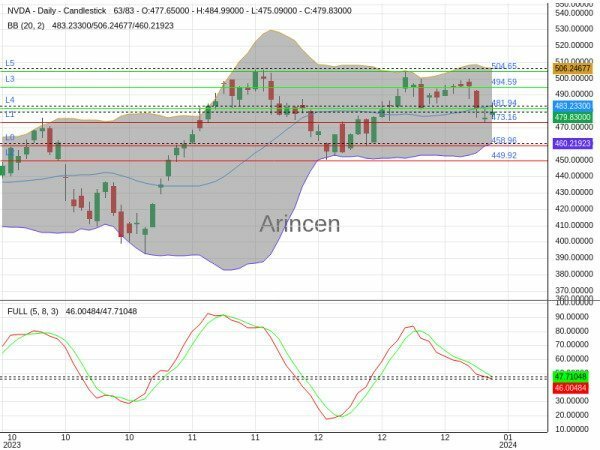 NVDA Chart