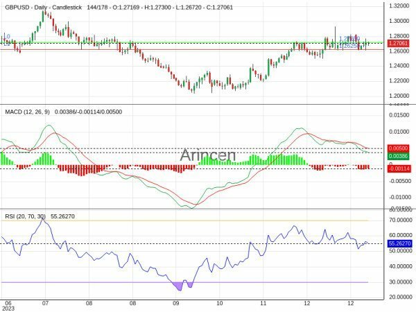 GBPUSD Chart