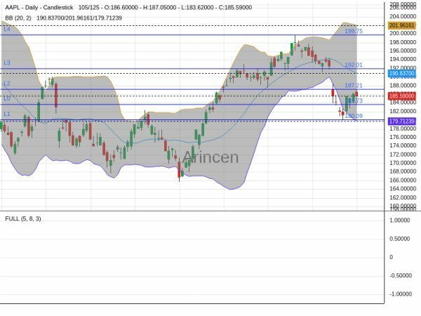 AAPL Chart