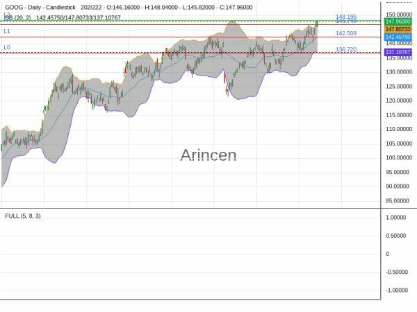 GOOG Chart