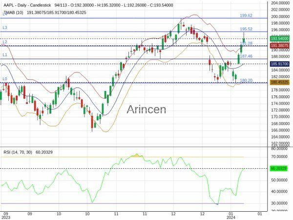 AAPL Chart