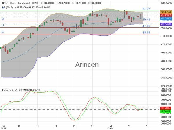 NFLX Chart