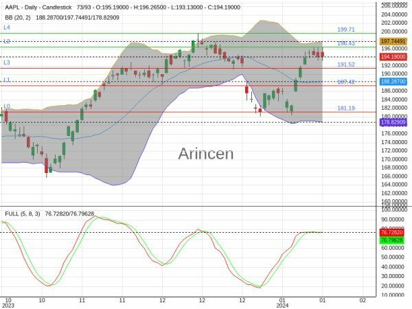 AAPL Chart