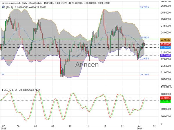 XAGUSD Chart