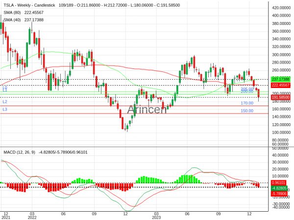 TSLA Chart