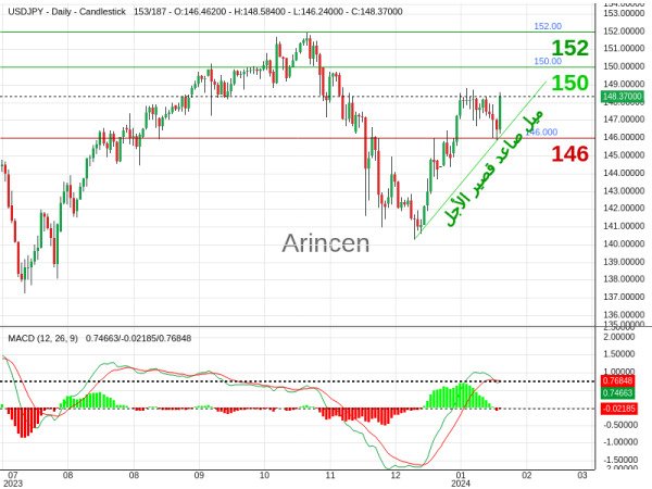 USDJPY Chart