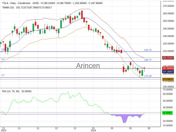 TSLA Chart