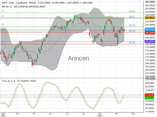 AAPL Chart