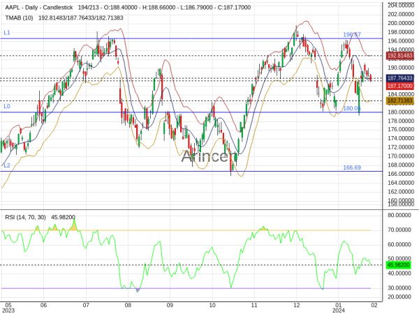 AAPL Chart